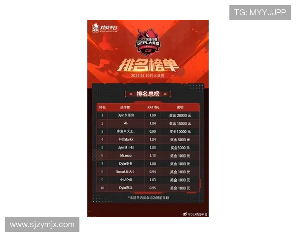 EDG在挑战者杯积分榜中以60分稳居首位展现强劲实力